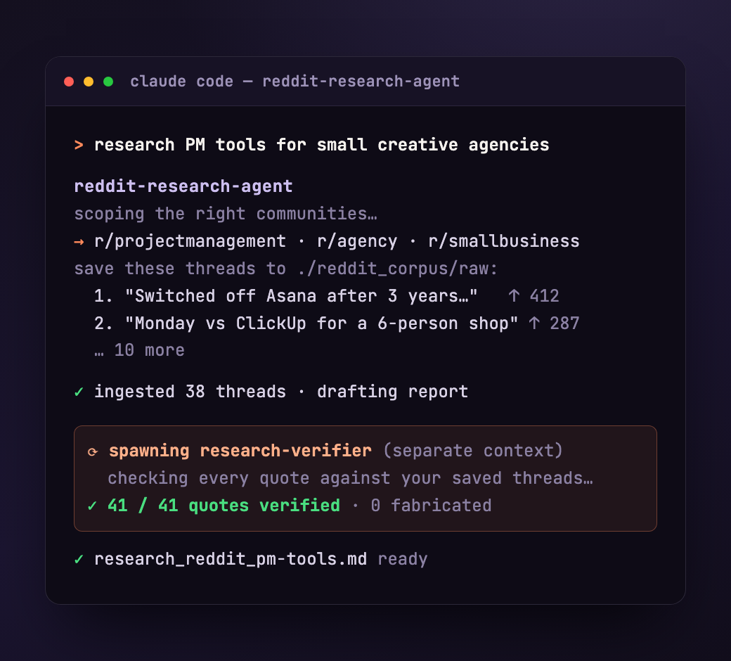 The Reddit Research Agent running in Claude Code, spawning a separate verifier that checks every quote