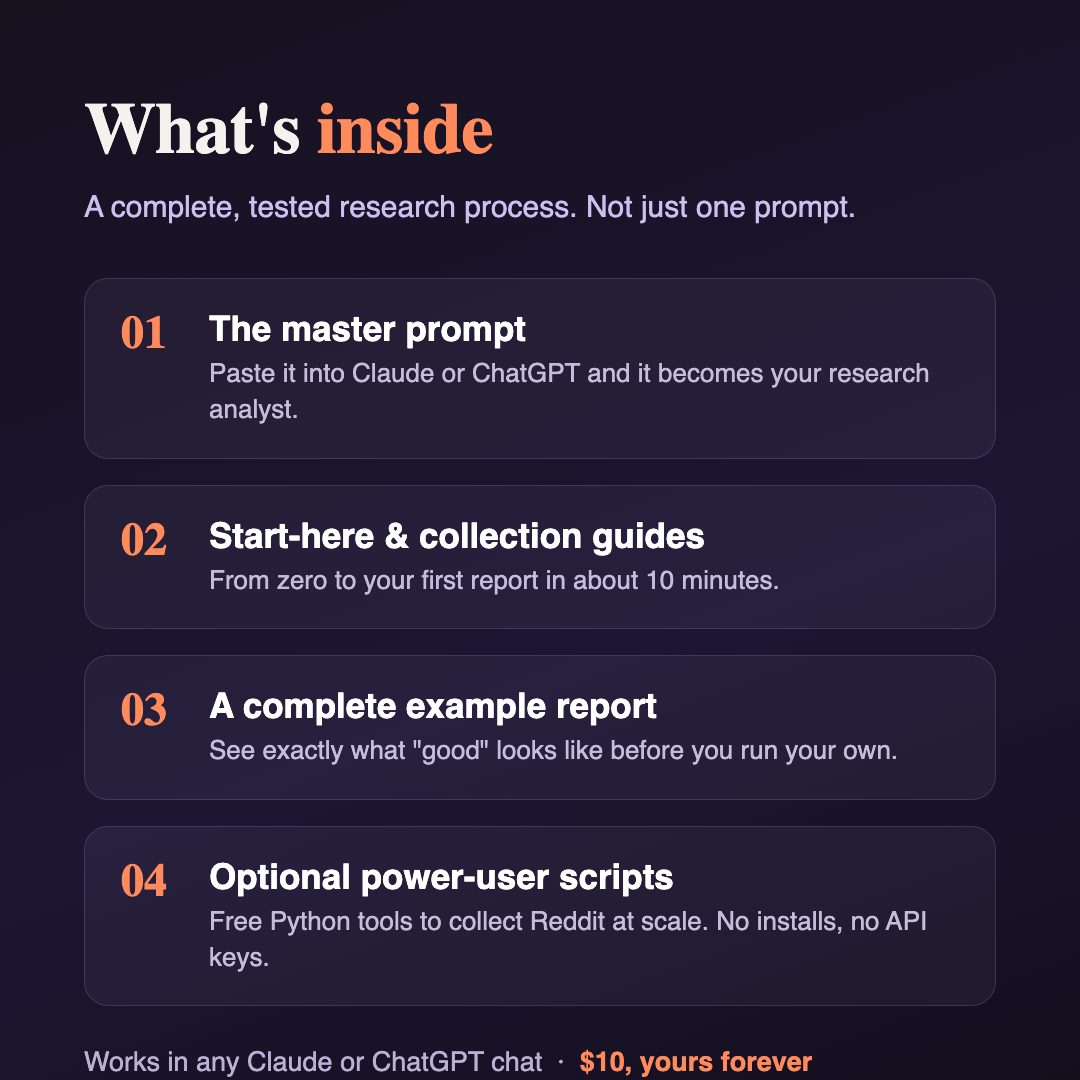 What's inside the Reddit Research Agent pack