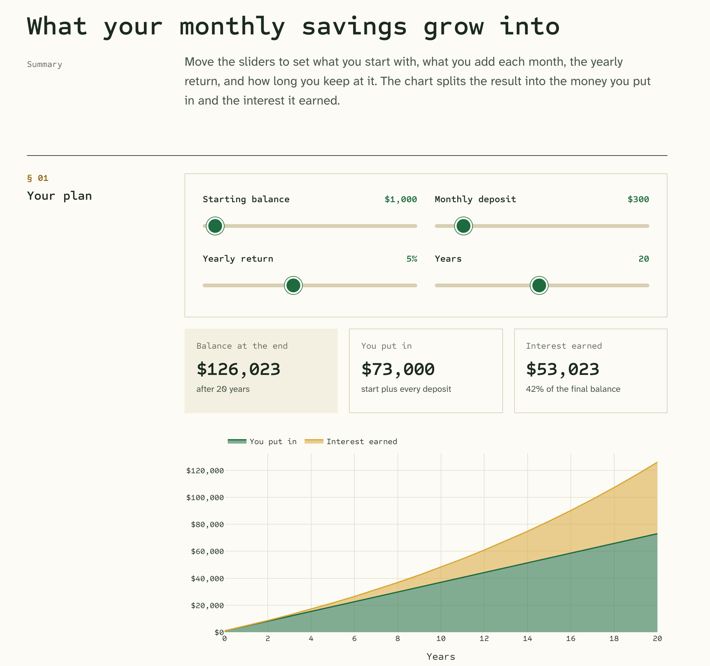 Lahe savings calculator: totals and a growth chart